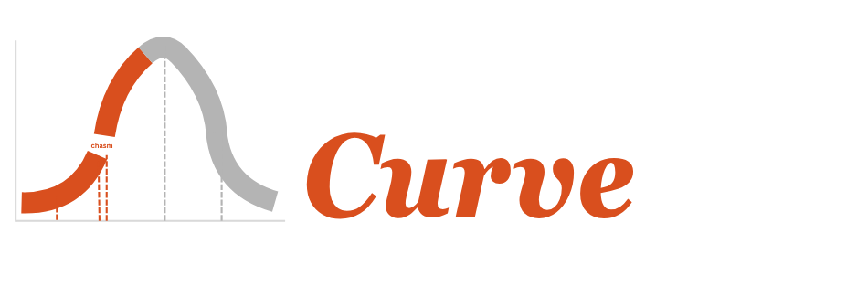 PlatformCurve